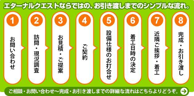 エターナルクエストならではの、お引き渡しまでのシンプルな流れ。詳細はこちら