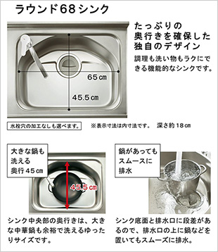 ラウンド68シンク