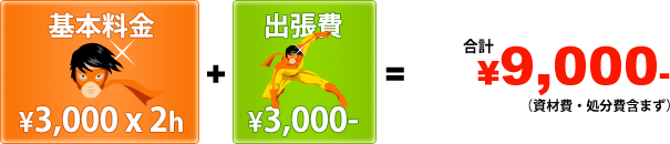 3,000円 X 2時間 + 3,000 = 9,000円（資材費・処分費含まず）